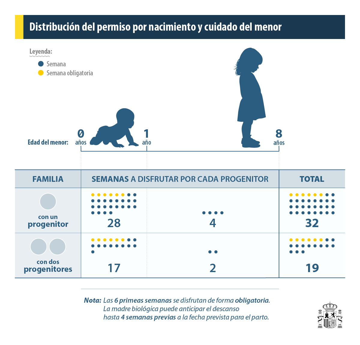 Solicitud permiso nacimiento
