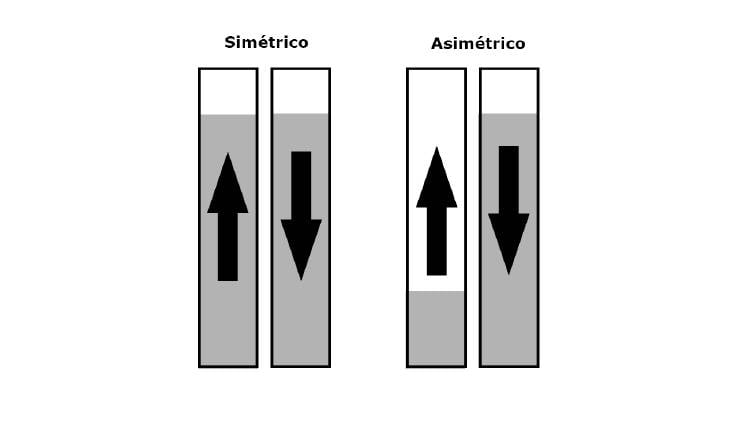 ancho de banda simetrico y asimetrico