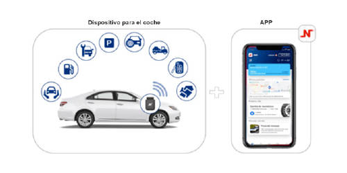 Conectividad Wifi: WIFI para todos los ocupantes del vehículo con 3GB al mes durante 12 meses. 