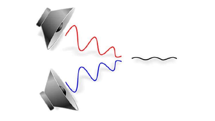 cancelacion ruido activa cancelacion ruido activa