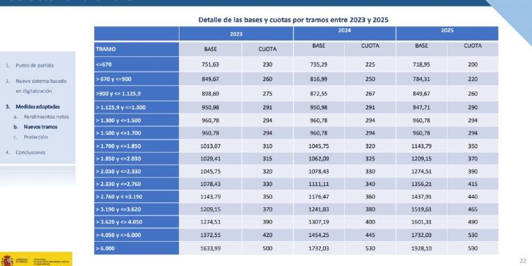 cotización autónomos 2025 cotización autónomos 2025
