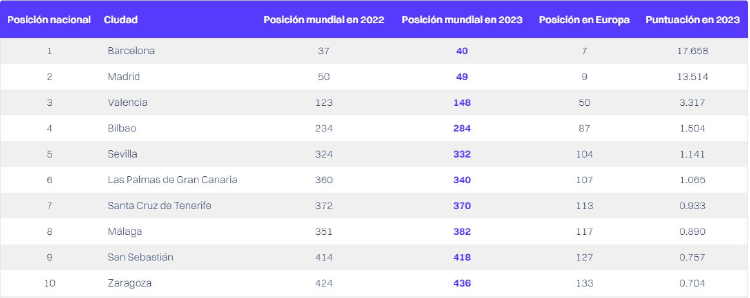 España StartupBlink España StartupBlink