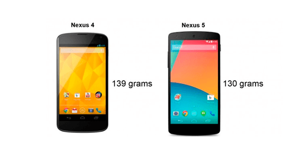 móviles de Google | nexus